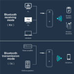 USB Wireless Bluetooth 5.0 Transmitter Receiver 2in1 Audio Adapter 3.5mm Aux Car - Image 7