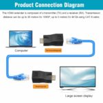 4K 1080P HDMI Extender to RJ45 Over Cat 5e/6 Network LAN Ethernet Adapter 2PCS - Image 2