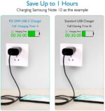 25W Type USB-C Super Fast Wall Charger +6FT Cable For Samsung Galaxy S20 S21 S22 - Image 5