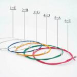3 Sets of 6 Guitar Strings Replacement Steel String For Acoustic Guitar 1st-6th - Image 4