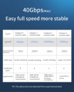 Cat 8 Ethernet RJ45 Cable Super Speed 40Gbps Patch LAN Network Gold Plated Lot - Image 23