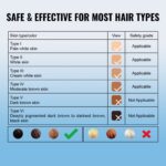 VEVOR IPL Hair Removal, Permanent Hair Removal for Women and Men, Auto/Manual Modes & 5 Adjustable Levels, Painless At-Home Hair Removal Device for Legs, Armpits, Bikini Line, Whole Body - Image 4