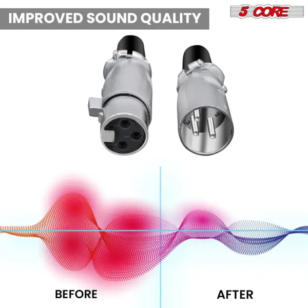 5 Core 3 Pin XLR Male and Female to 1/4 Inch Audio Jack Locking Connector Set - Image 31