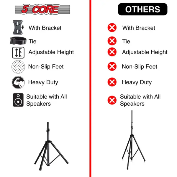 5 Core Adjustable Short Tripod Speaker Stand for PA and Studio Monitors - Image 17