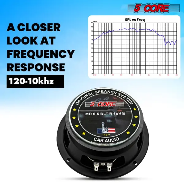 5 Core 6.5 Inch Midrange Car Door Speaker 360W 4 Ohm with Aluminum Bullet - Image 15