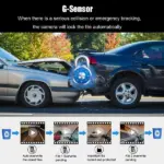 1080P Dual Lens Dash Cam with Front and Interior Cameras and G Sensor - Image 11