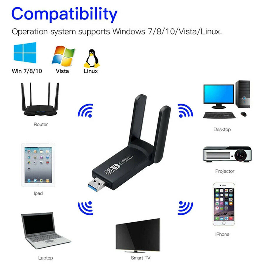 AC1200 Dual Band USB 3.0 WiFi Adapter with Dual Antennas