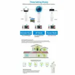 1200Mbps Dual Band WiFi Range Extender and Wireless Signal Repeater - Image 5