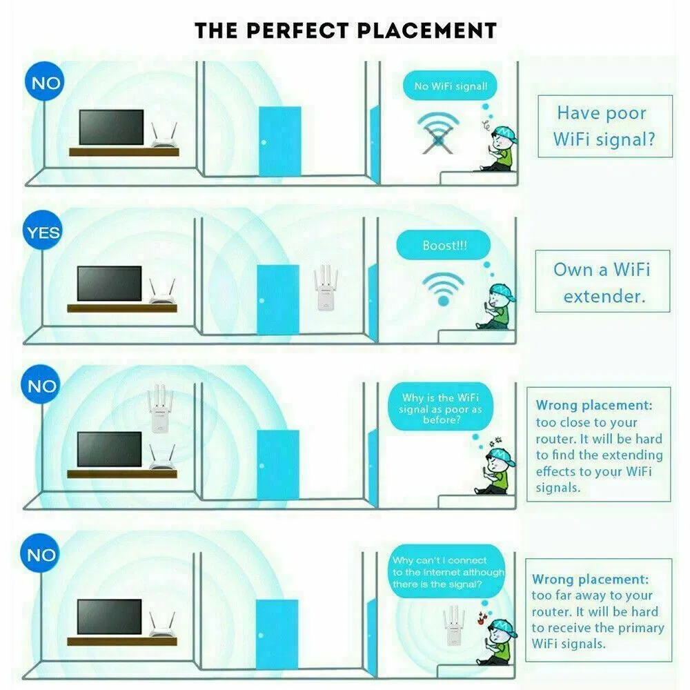 1200Mbps Dual Band WiFi Range Extender and Wireless Signal Repeater