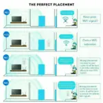1200Mbps Dual Band WiFi Range Extender and Wireless Signal Repeater - Image 4