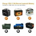 1.5A 12V Automatic Smart Battery Charger and Trickle Maintainer - Image 2