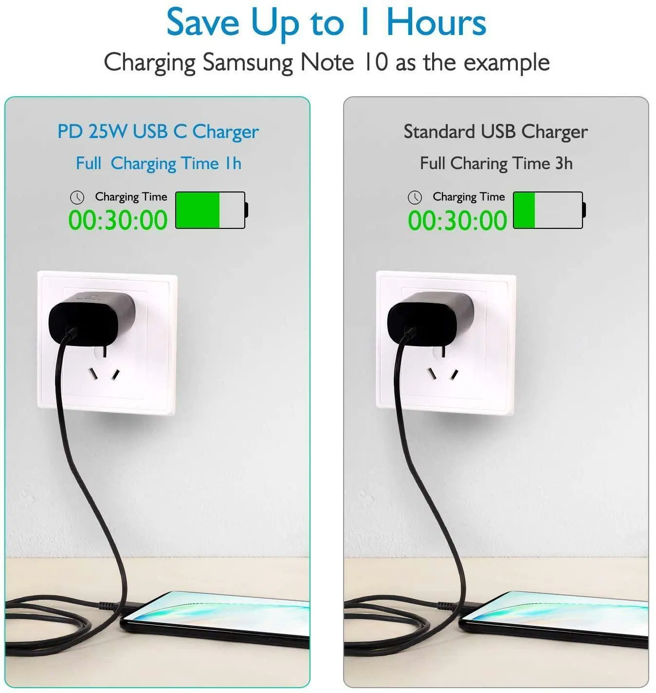 25W USB C Fast Wall Charger with 6 Foot Cable for Samsung Galaxy S20 S21 S22