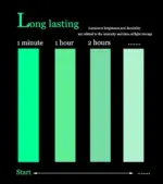 2 Pack Glow in the Dark Self-Adhesive Luminous Tape, 3m x 1.5cm - Image 16