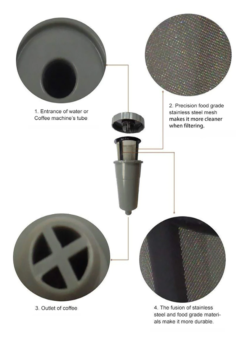 3 Pack Reusable Coffee Filter Cups Compatible with Keurig Brewers