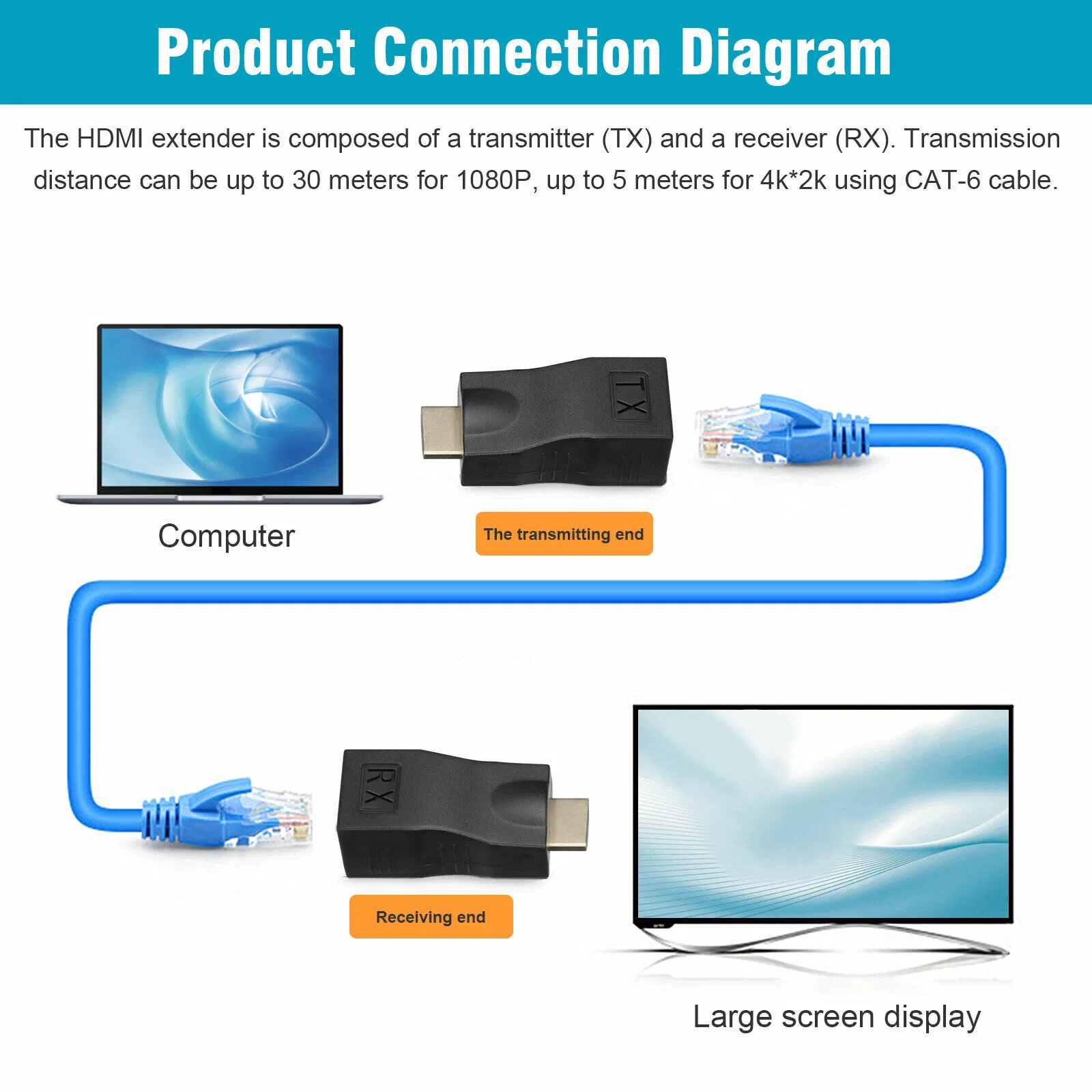 2 Piece HDMI Extender Over Cat5e Cat6 RJ45 Adapter Set up to 4K