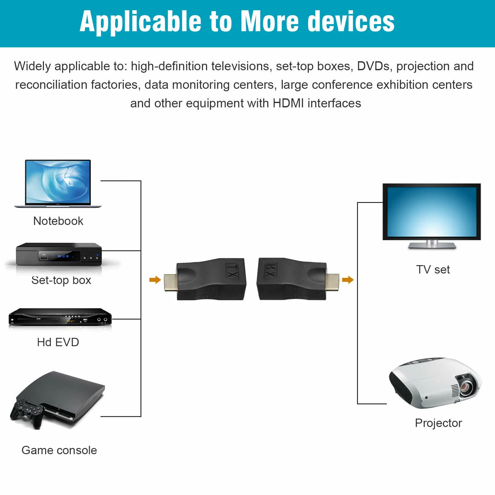 2 Piece HDMI Extender Over Cat5e Cat6 RJ45 Adapter Set up to 4K