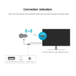 1080P WiFi HDMI Wireless Display Dongle with Miracast AirPlay and DLNA - Image 9
