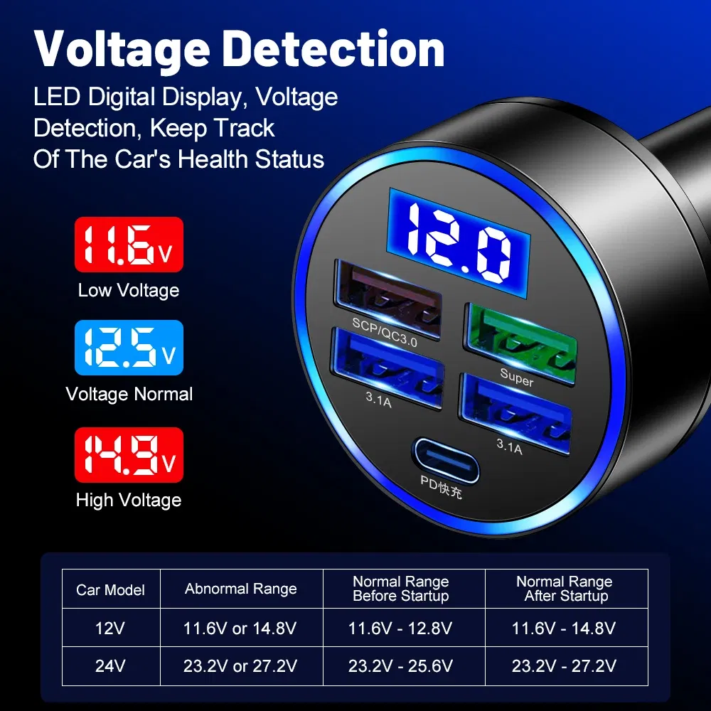 5 Port USB Fast Car Charger Adapter for iPhone Samsung and Android