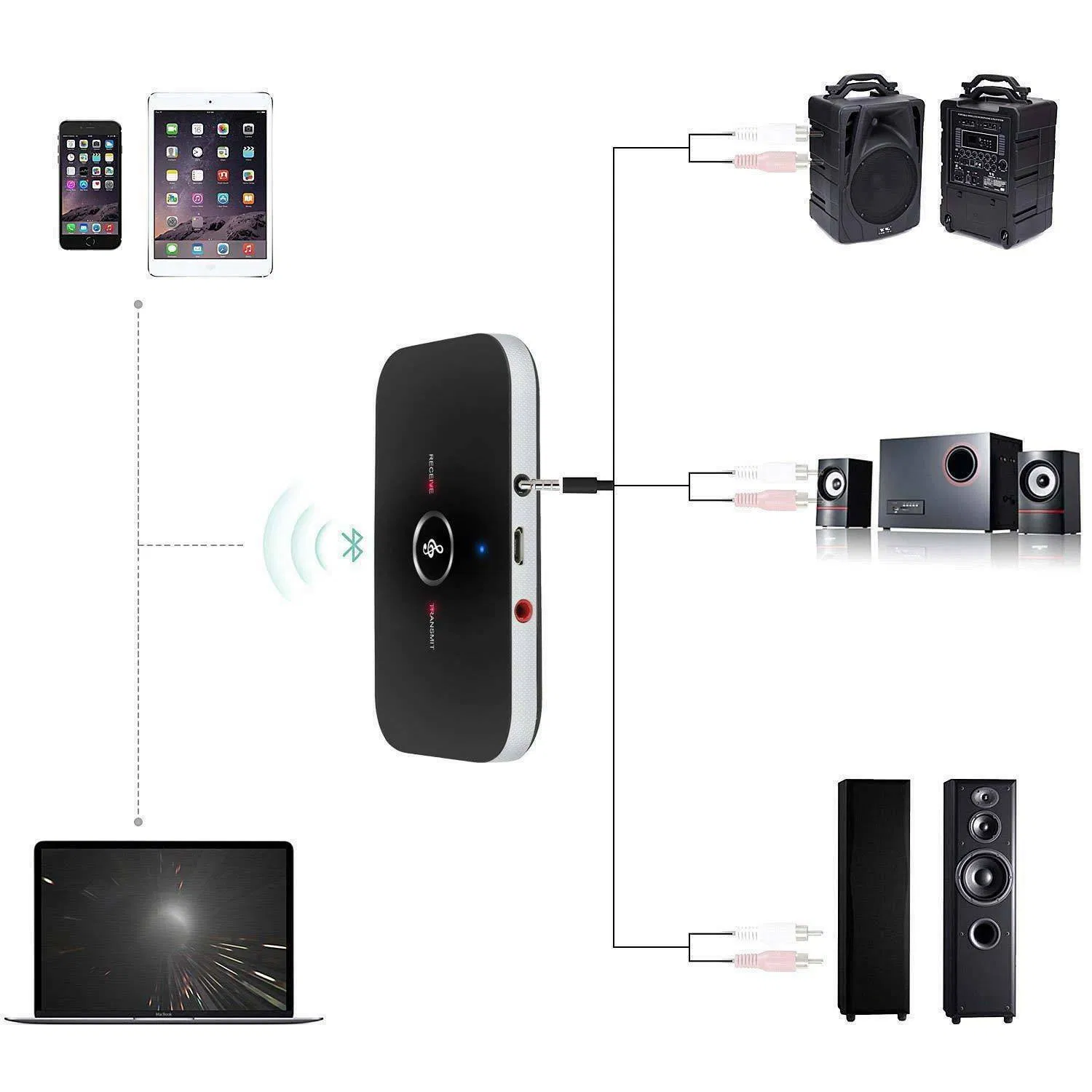 Bluetooth 5.0 Transmitter Receiver 2 in 1 3.5mm Audio Adapter