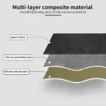 Dashboard Cover Mat Compatible with Chevy Silverado GMC Sierra Tahoe Suburban Yukon - Image 6
