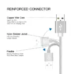 5 Pack USB-A to 8-Pin Nylon Braided Charging Cables, 3ft 6ft 10ft - Image 15