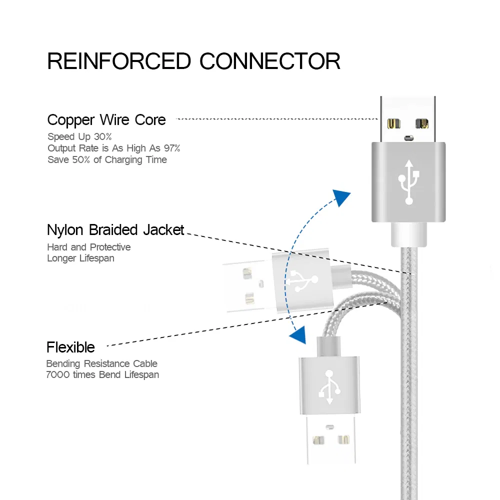 5 Pack USB-A to 8-Pin Nylon Braided Charging Cables, 3ft 6ft 10ft