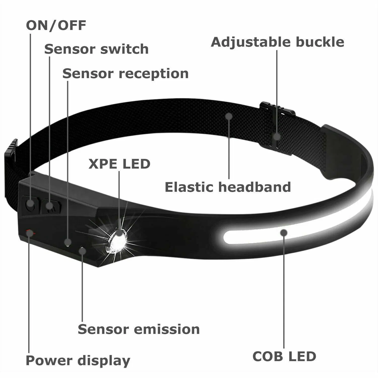 Rechargeable COB XPE LED Headlamp 350 Lumens with Motion Sensor