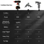 Keegan Tools 20V Cordless Hot Glue Gun Kit with 2 Batteries and 36 Glue Sticks - Image 3