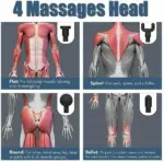 Percussion Massage Gun with 6 Speeds and 4 Massage Heads - Image 7