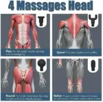 Percussion Massage Gun with 6 Speeds and 4 Massage Heads - Image 17