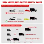 Red White Reflective Safety Tape Roll for Trucks and Trailers - Image 7