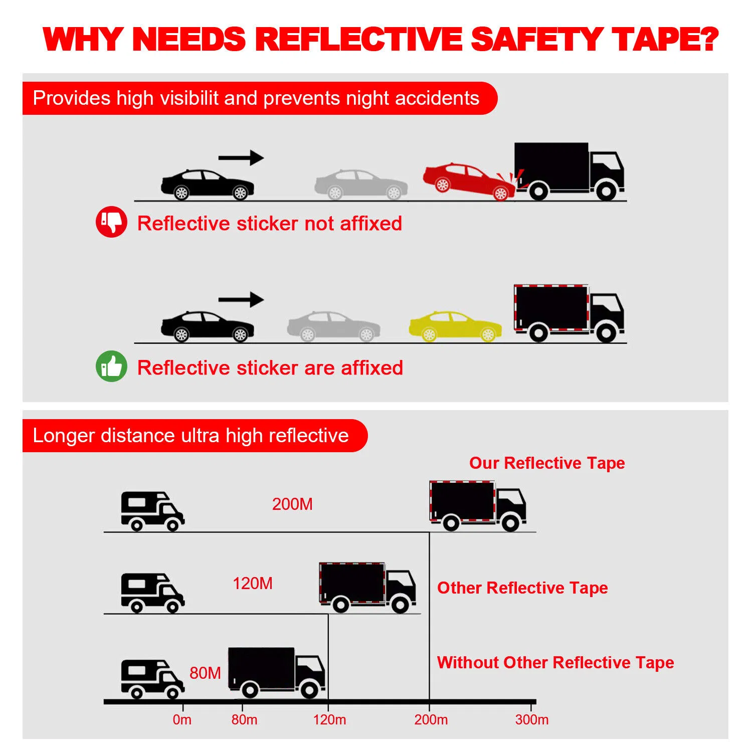 Red White Reflective Safety Tape Roll for Trucks and Trailers