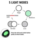 2 Pack Zoomable LED Tactical Flashlights with 5 Modes and AAA Battery Holders - Image 16