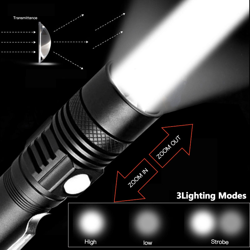 USB Rechargeable Zoomable LED Flashlight with 4 Modes and IPX6 Rating
