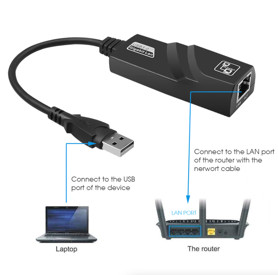 USB 3.0 to Gigabit Ethernet Adapter, 1000Mbps RJ45
