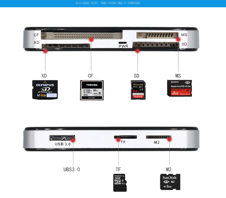 USB 3.0 6 in 1 Memory Card Reader for CF SD microSD XD M2 and MS Cards