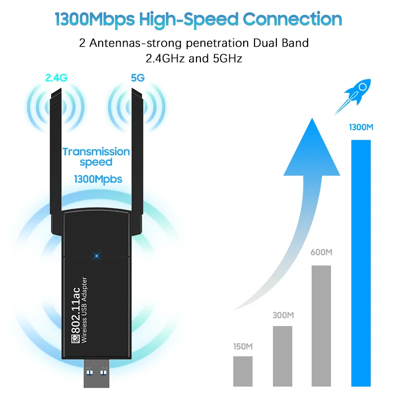 AC1300 USB 3.0 Dual Band WiFi Adapter with Dual 5dBi Antennas