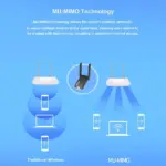 AC1300 USB 3.0 Dual Band WiFi Adapter with Dual 5dBi Antennas - Image 13