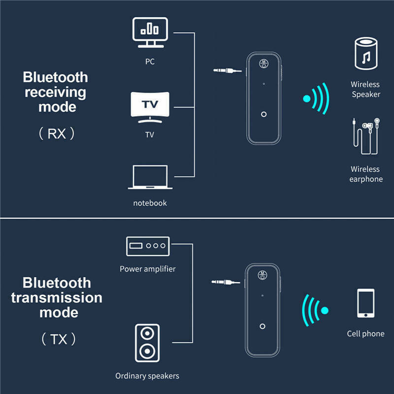 Bluetooth 5.0 2 in 1 Transmitter Receiver Audio Adapter with 3.5mm AUX