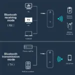 Bluetooth 5.0 2 in 1 Transmitter Receiver Audio Adapter with 3.5mm AUX - Image 7