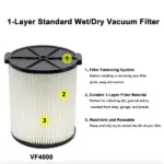 VF4000 Washable Pleated Filter Compatible with RIDGID Wet Dry Vacuums - Image 2