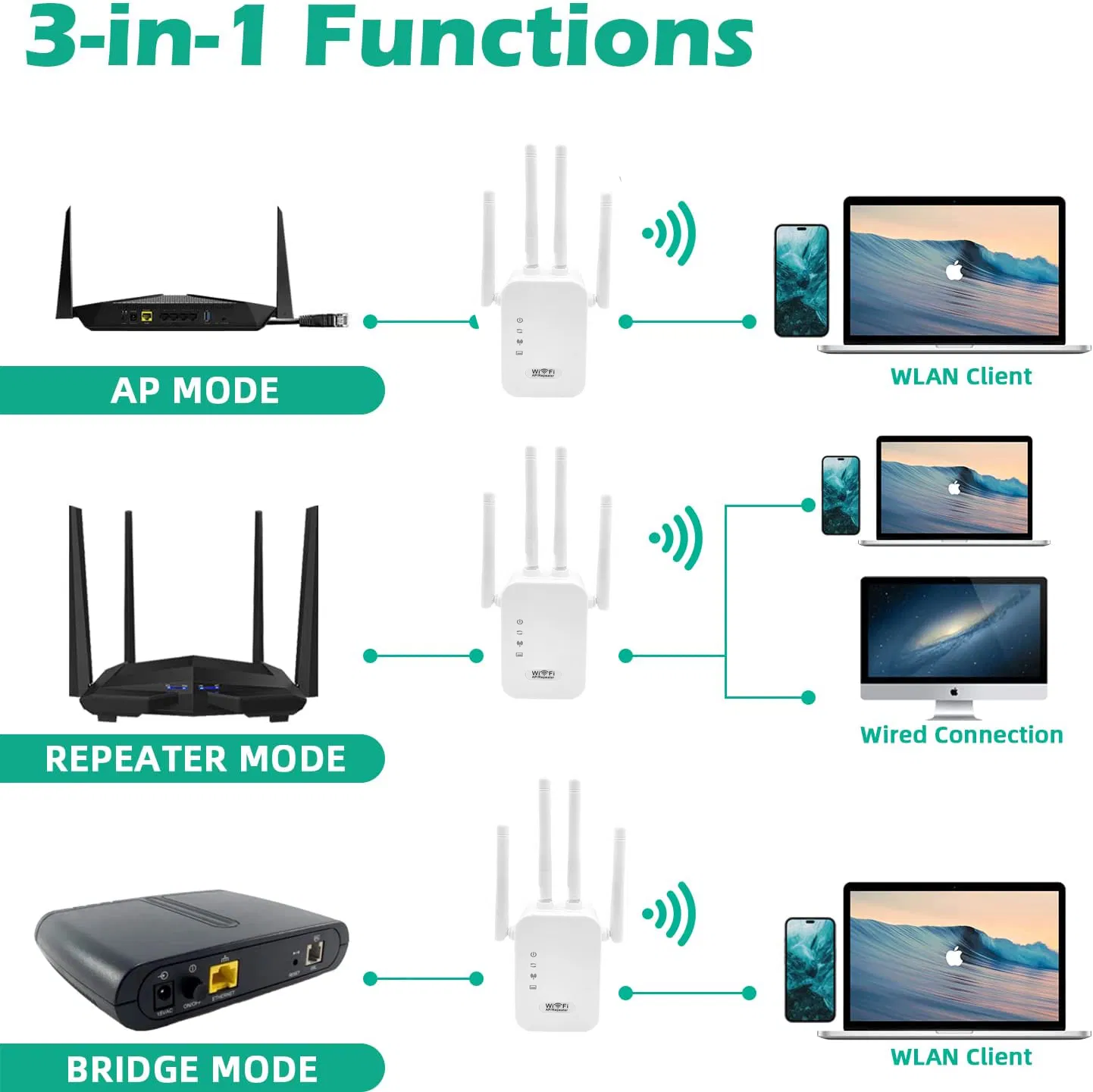 300Mbps WiFi Range Extender with 4 Antennas and WPS