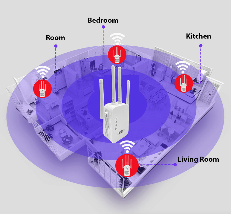 300Mbps WiFi Range Extender with 4 Antennas and WPS